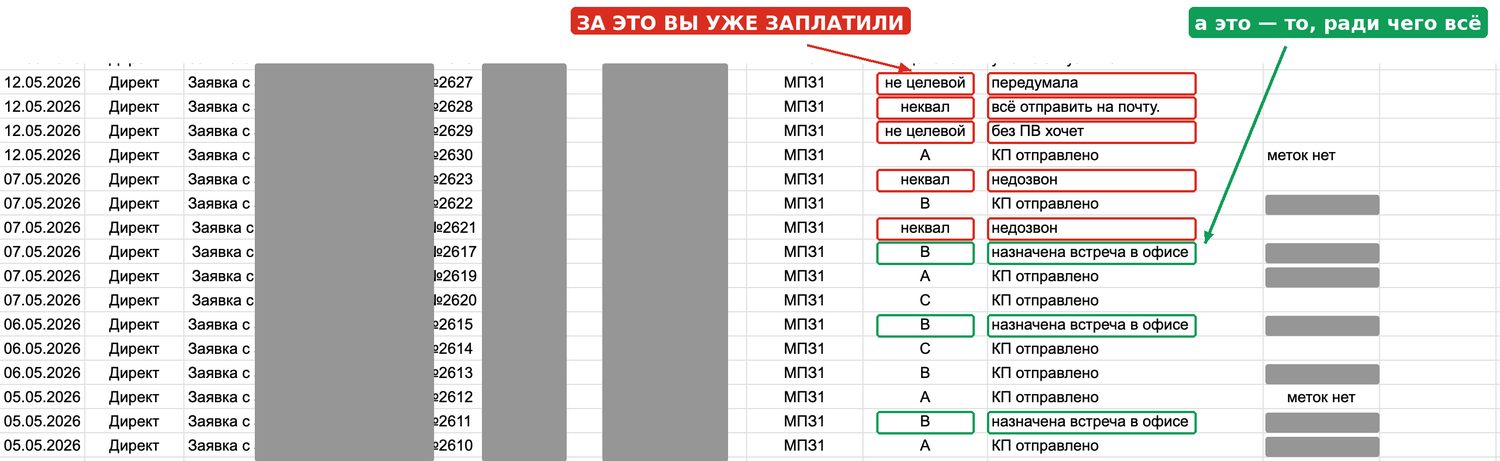 Таблица лидов из CRM