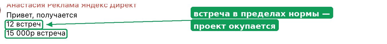 Сообщение клиенту: 12 встреч, встреча 15 000 рублей
